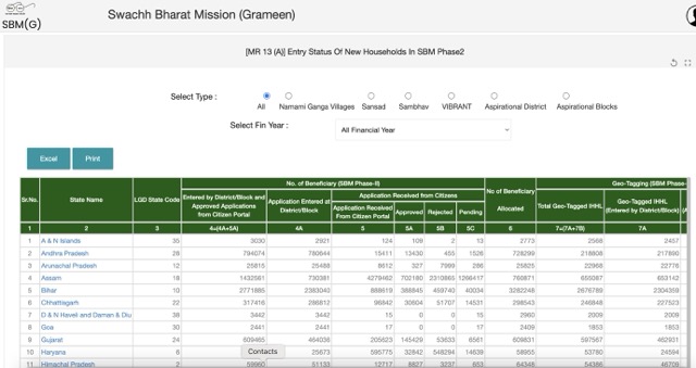 Search Assam Toilet List Beneficiary