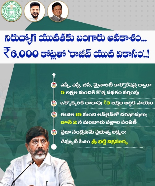 Telangana Rajiv Yuva Vikasam Scheme