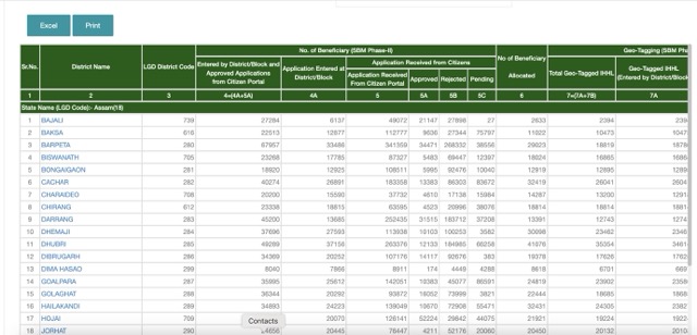 Downloa Toilet List Assam PDF