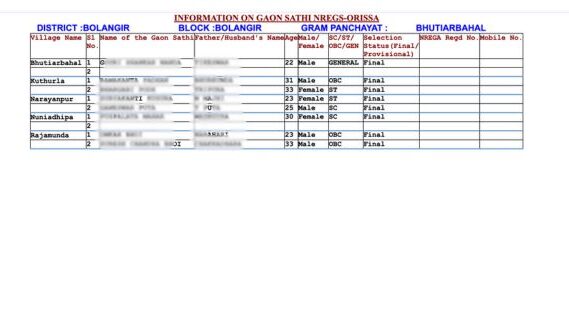 Gaon Sarthi List 